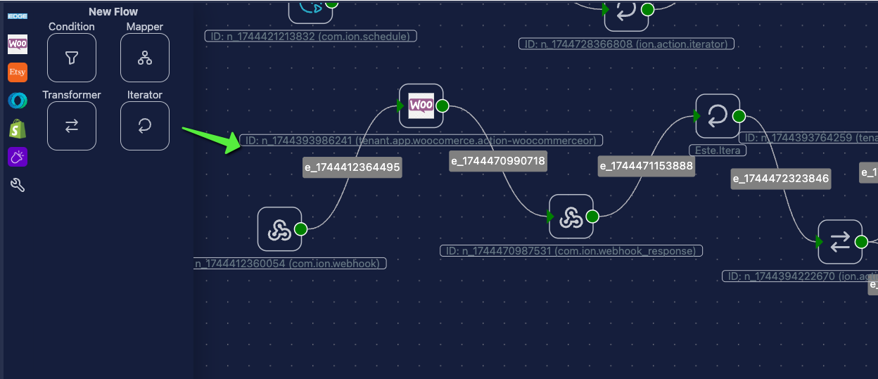 Nodes